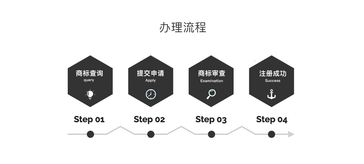 商标注册